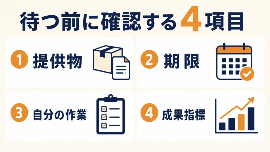 副業サポートを続けるか判断するために確認したい提供物、期限、自分の作業、成果指標の4項目